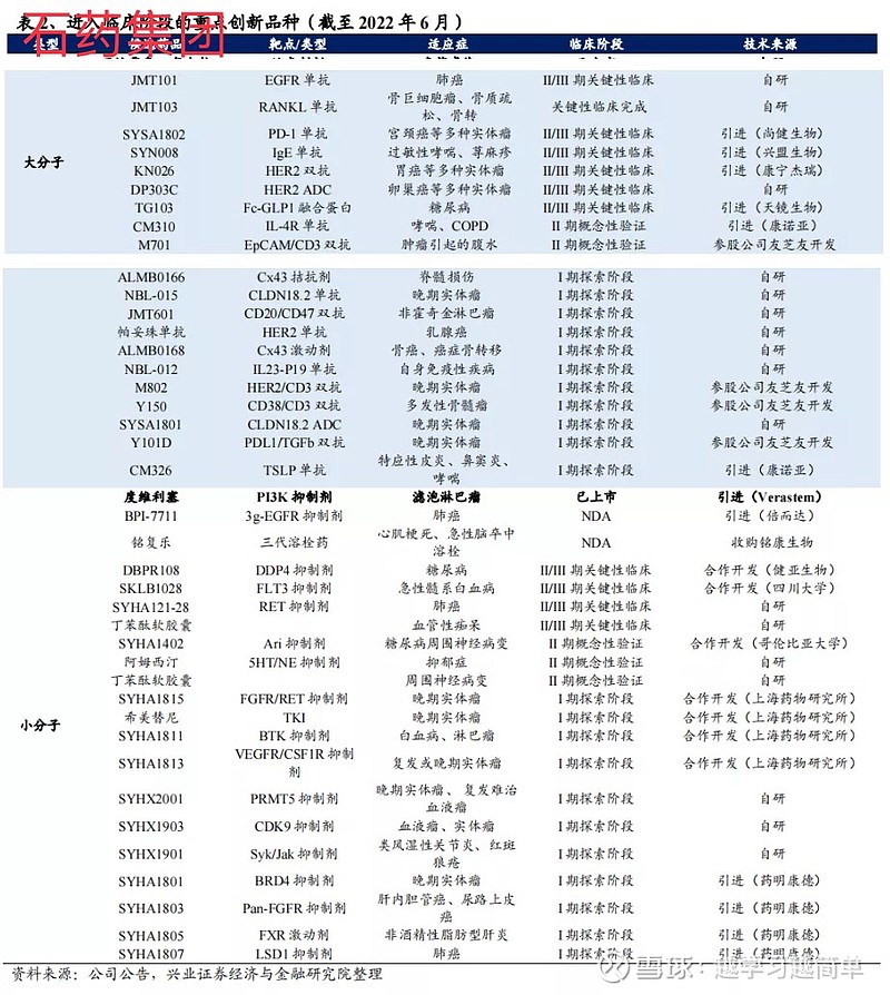 石药集团(01093.HK)连续4日回购，累计回购2555.00万股