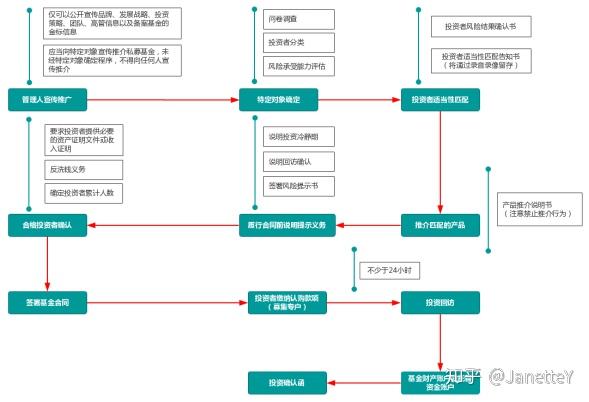 首个国家级政府投资基金指引文件出台！差异化管理基金、鼓励取消返投、“基金招商”或将终结