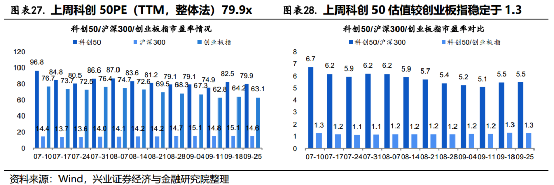 创业板两融余额减少2692.01万元
