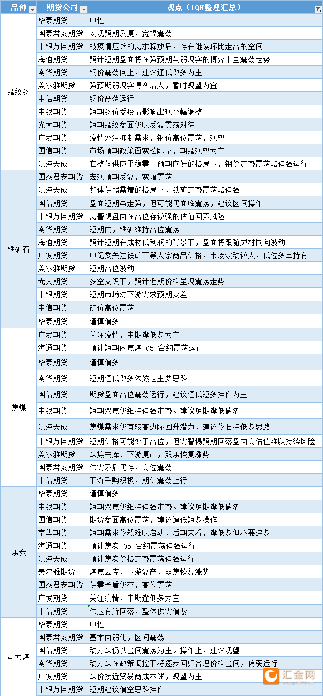 （2025年1月8日）今日螺纹钢期货价格行情查询