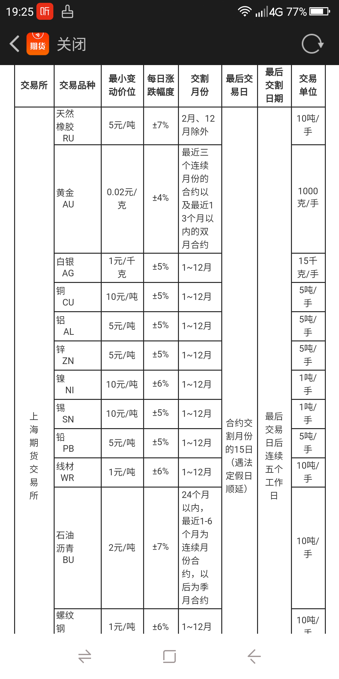 （2025年1月8日）今日白银期货和comex白银最新价格查询
