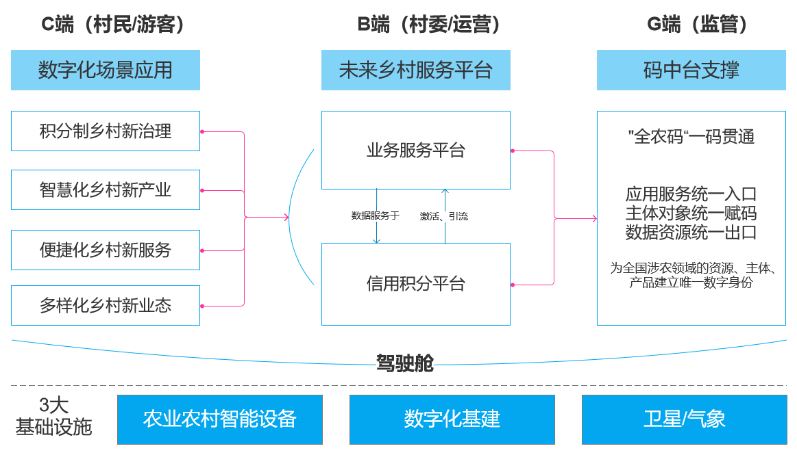 数字化拓宽乡村特色产业空间