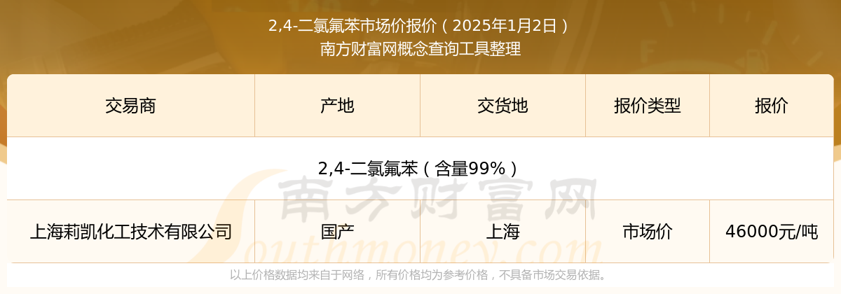 （2025年1月8日）今日PTA期货最新价格行情查询
