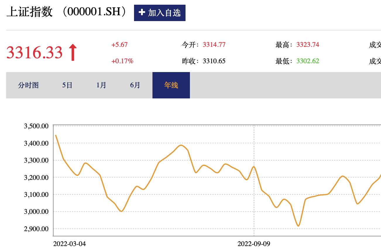 突发!消费REIT大涨51%,暂停交易!