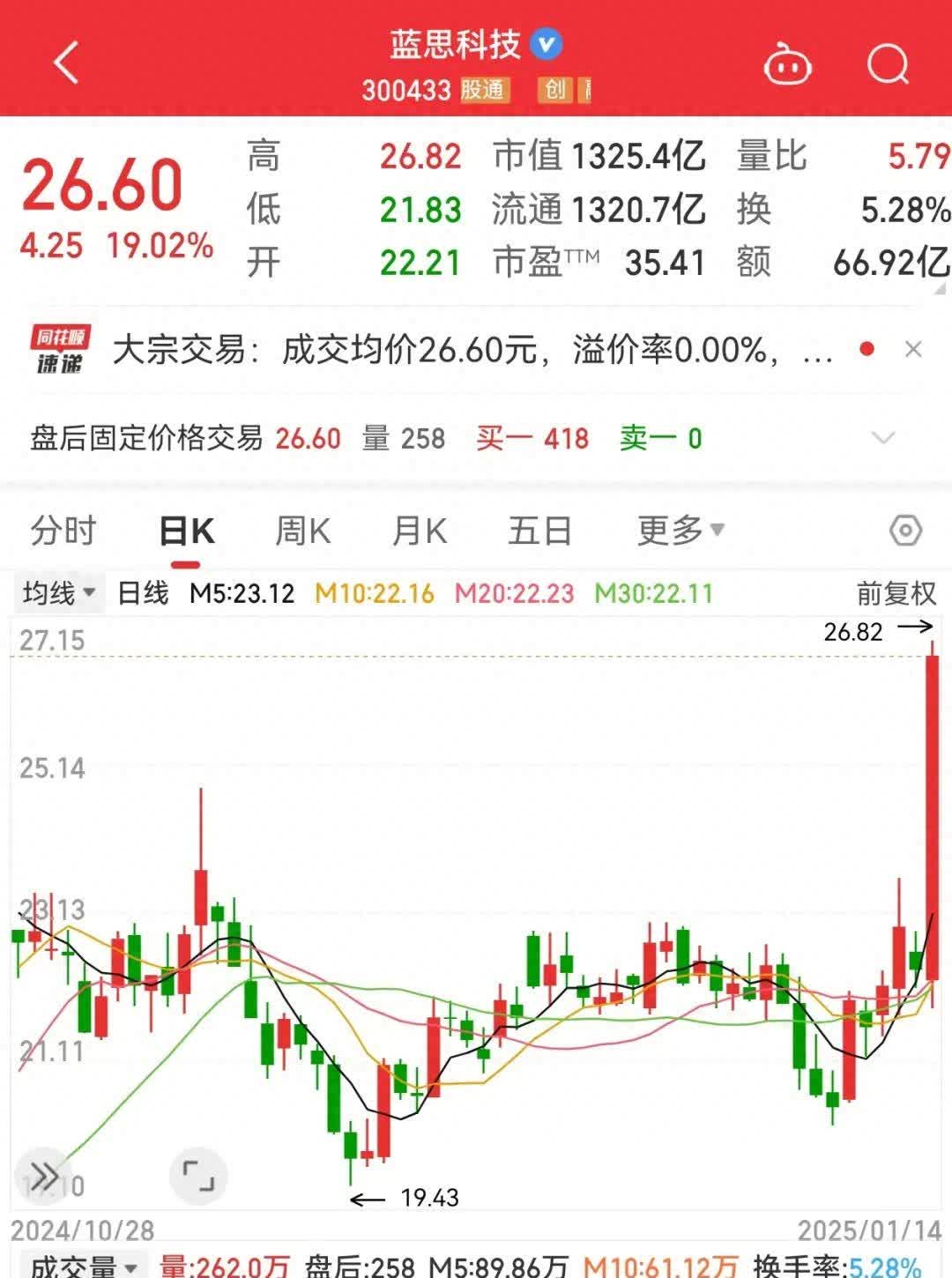 数据复盘丨28股获主力资金净流入超亿元 龙虎榜机构抢筹13股