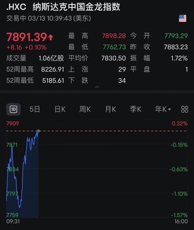 深夜！美国财长，突然宣布！