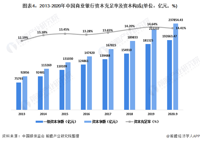 赣州银行授信管理疏漏领“百万罚单”，今年一季度营收下滑，核心资本充足率逼近红线