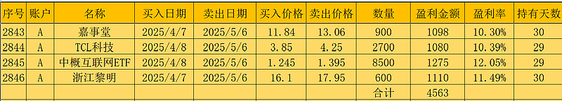 16只ETF公告上市，最高仓位44.14%