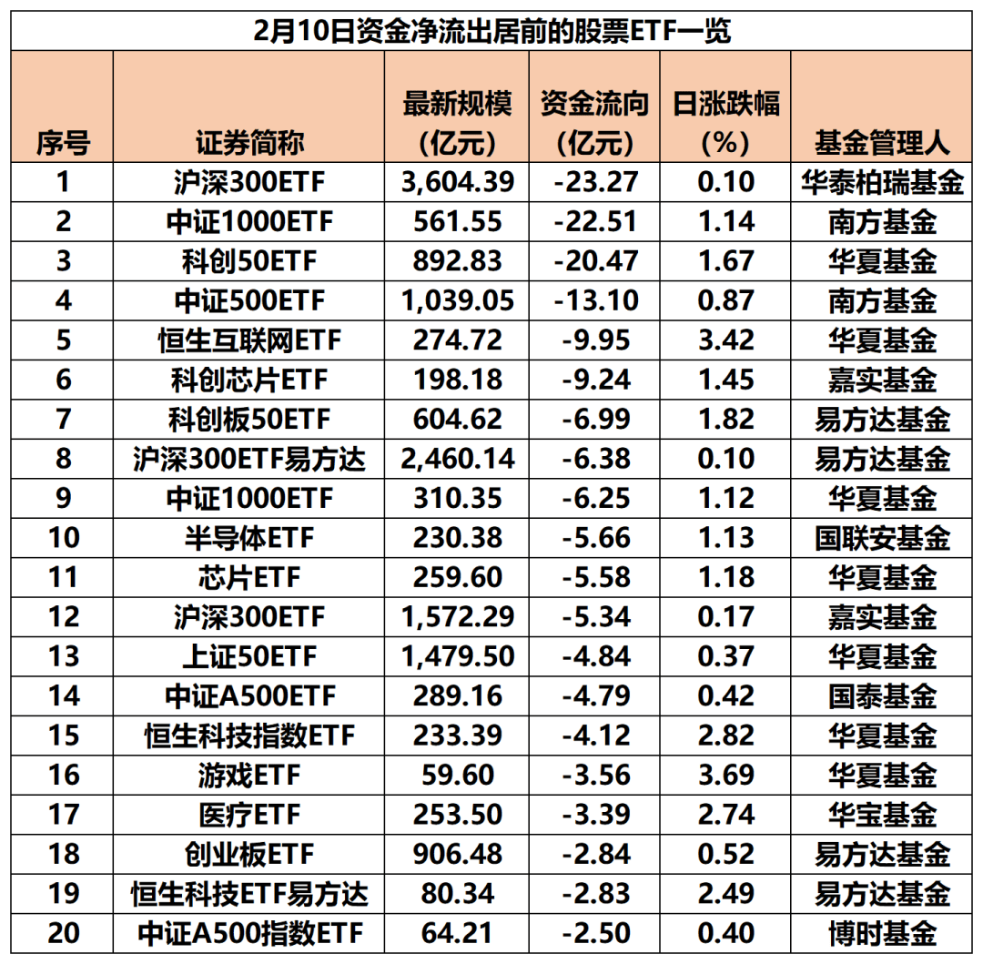 16只ETF公告上市，最高仓位44.14%