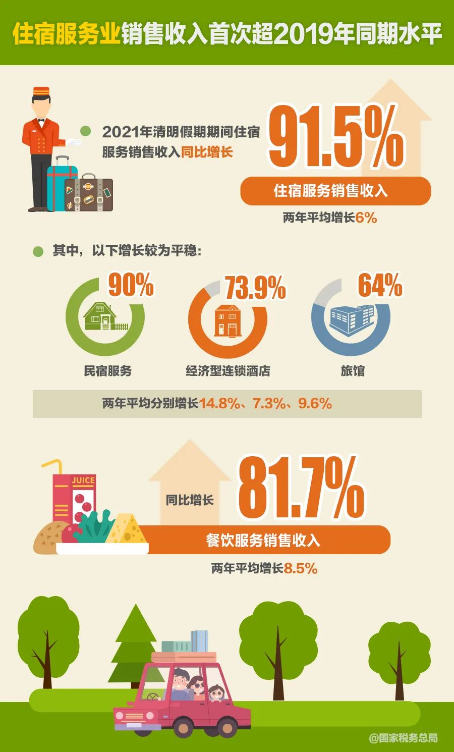 税务总局增值税发票数据显示：对美出口企业加大“转内销”力度，国内销售额同比增长4.7%