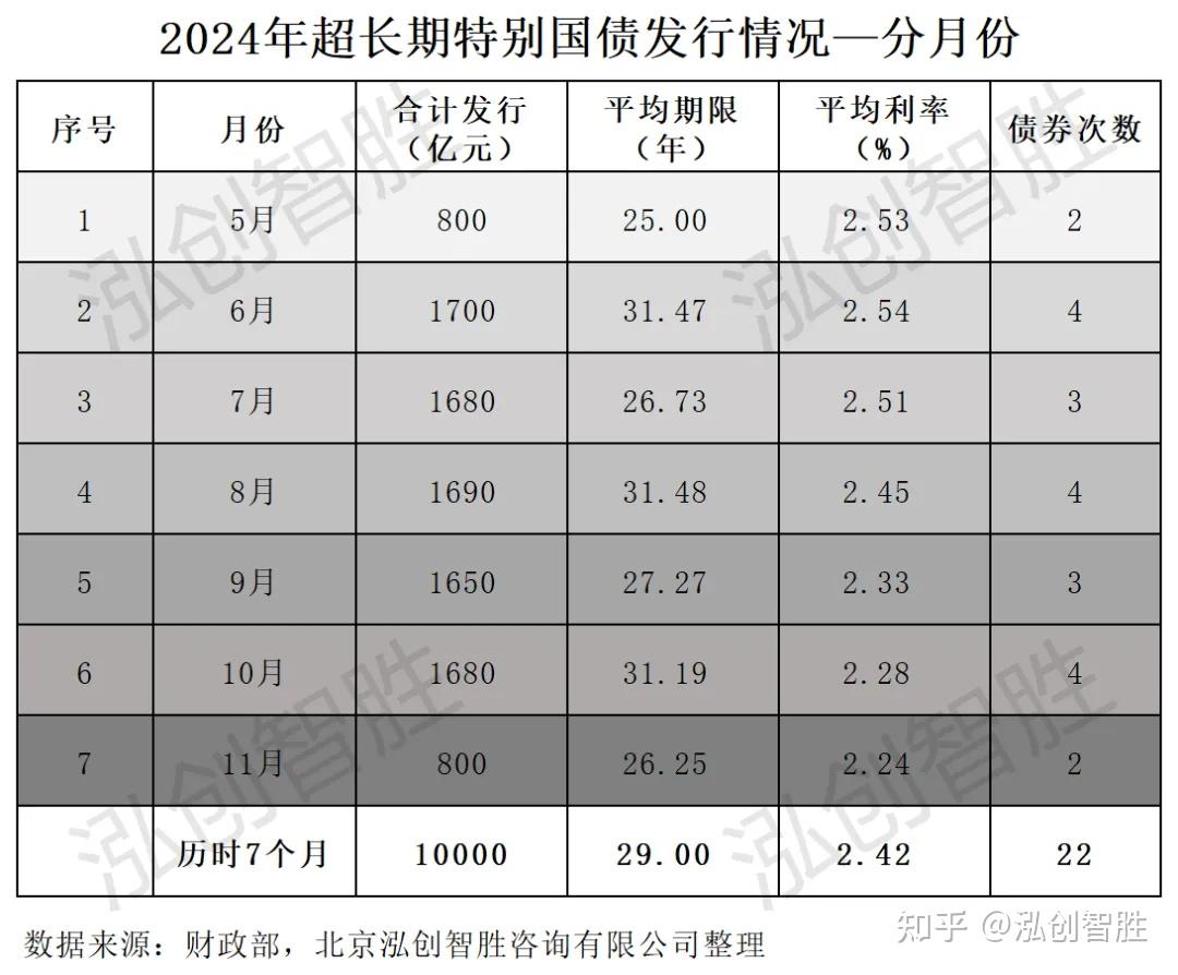 30年国债期货本周跌逾1.2%，短期形成“双顶”，新一轮突破仍需积蓄力量