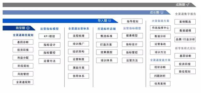 四川双马：公司高度重视提升运营效率和业绩表现