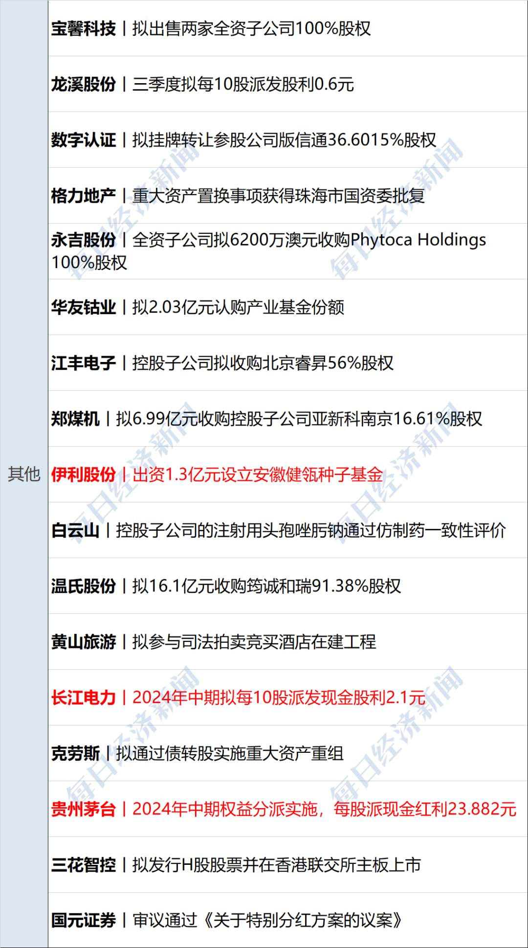 4月M2增速大幅回升，社会融资规模增速继续加快 专家：政府债券发行加快拉动社融增速
