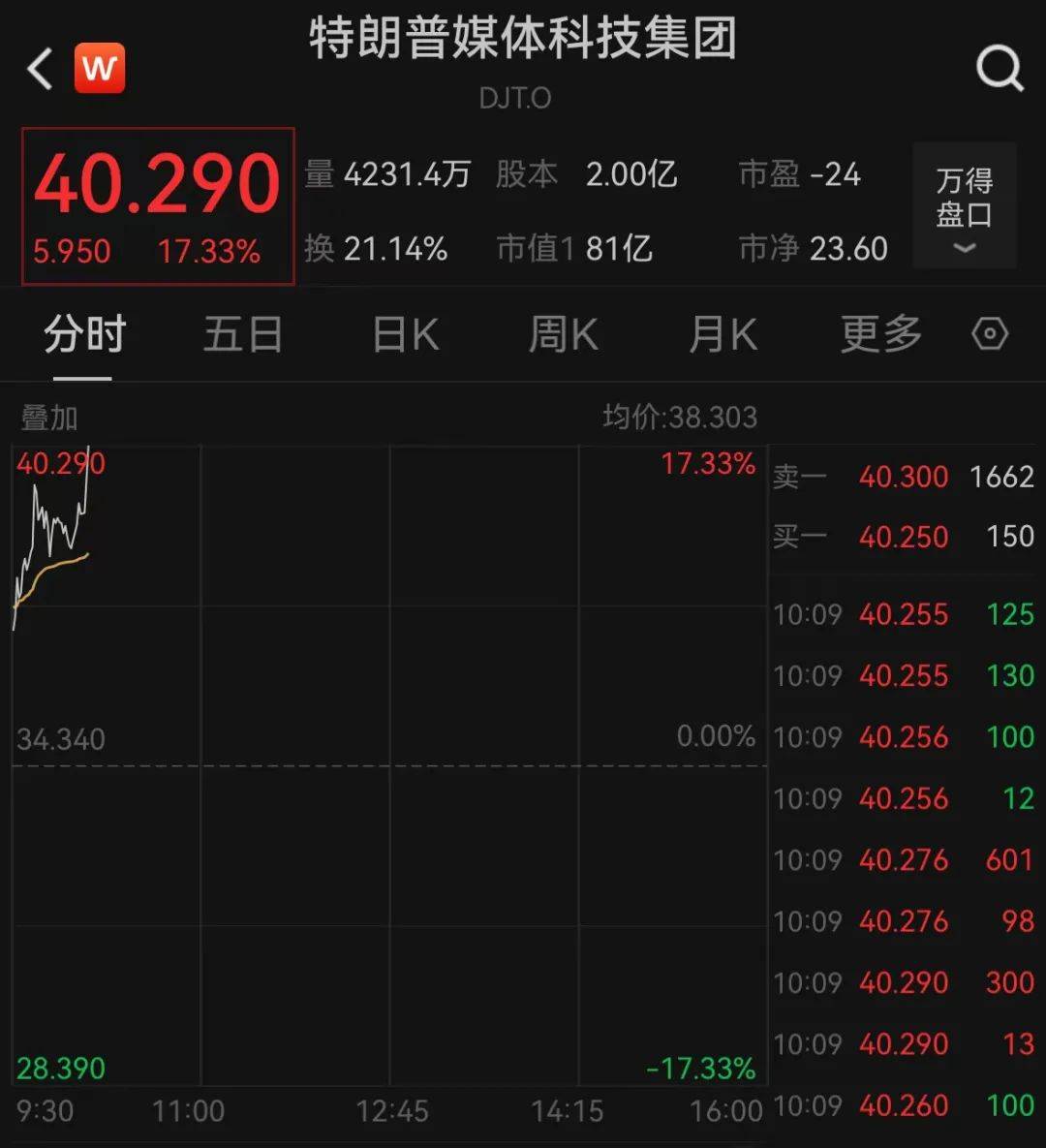 深夜，大涨！特朗普，重大宣布！