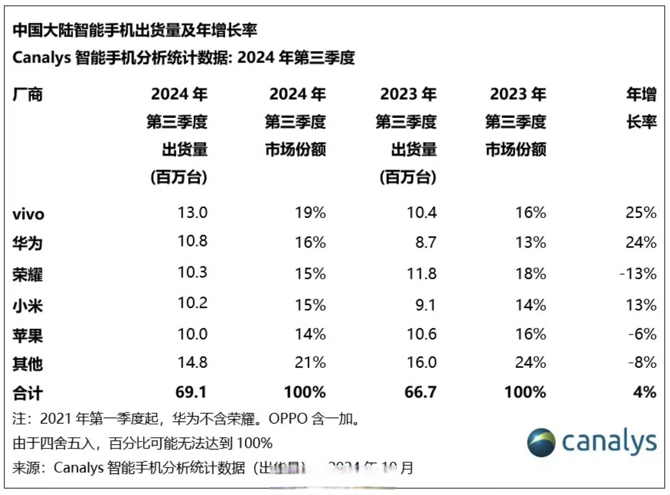IDC：中国AR/VR市场规模持续扩大，五年复合年均增长率达41.1%