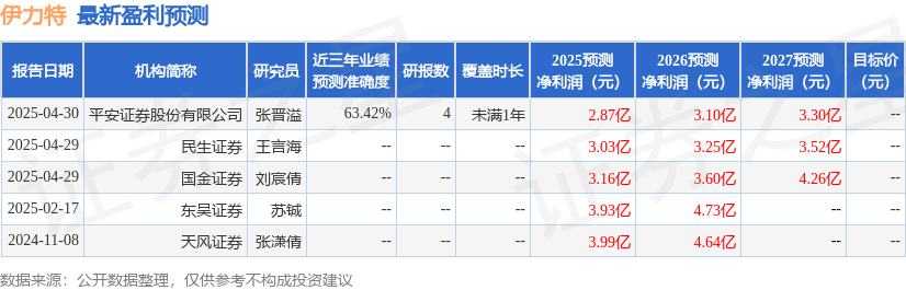 西南证券给予三峡水利买入评级