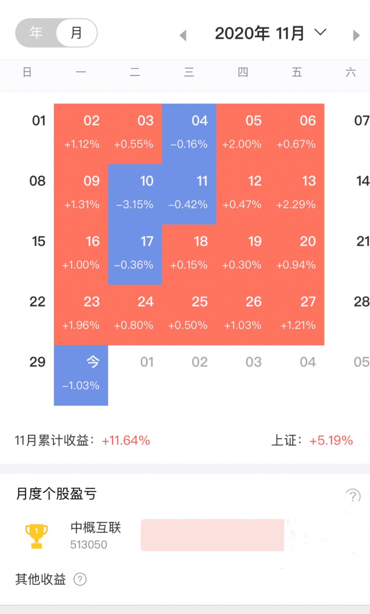 注意！最后一天 不及时操作或将亏损超33%