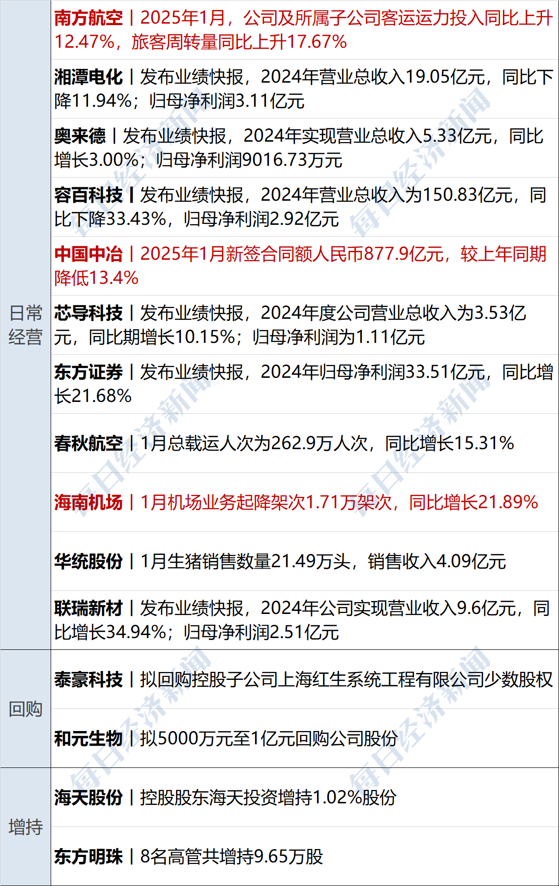 1700亿元科技创新债券密集发行，银行发行规模占比超七成