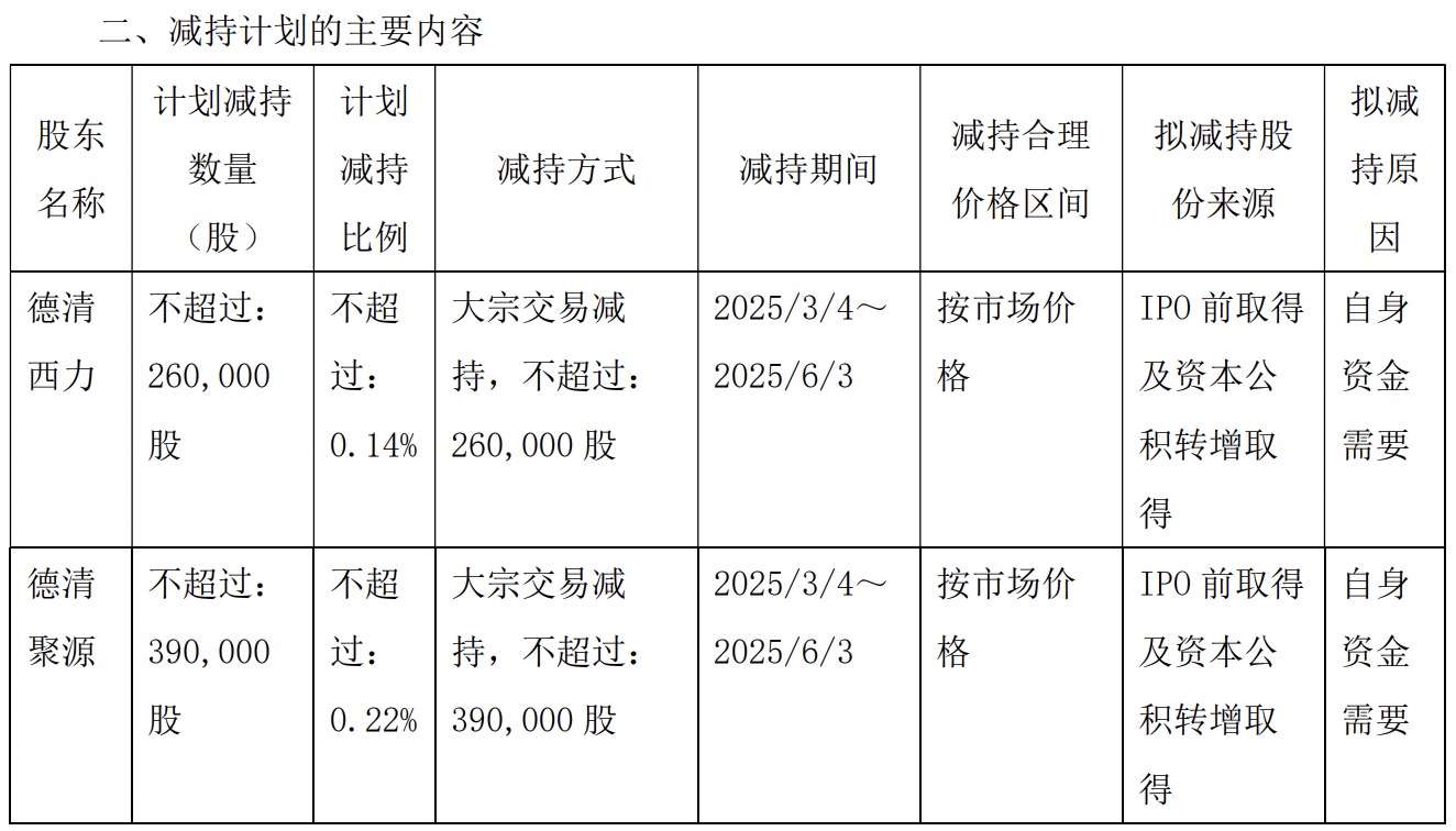 东方财富大宗交易成交10.00万股 成交额225.30万元