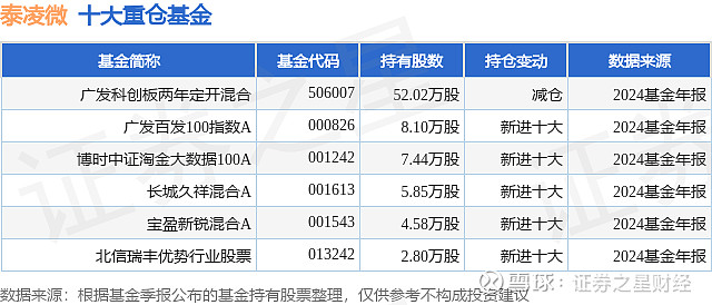 科创板活跃股榜单：44股换手率超5%