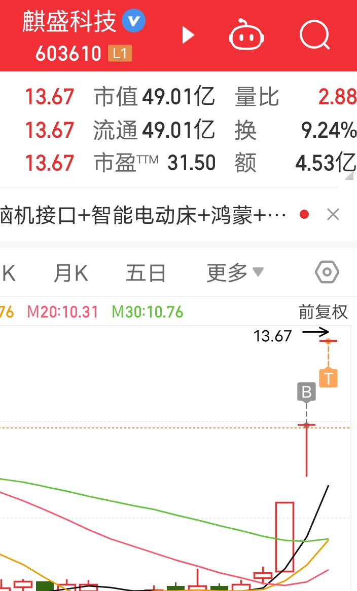 麒盛科技龙虎榜数据（5月14日）