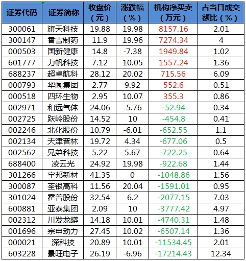 麒盛科技龙虎榜数据（5月14日）