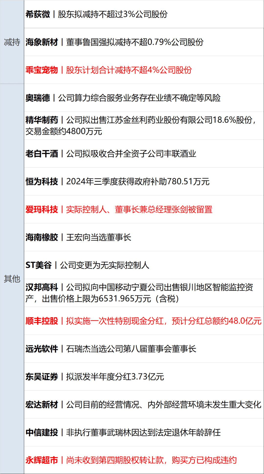 债市公告精选（5月15日）| 大庆城投一期中票提前兑付议案未通过审议；金科股份公司及全资子公司重整计划获法院裁定批准