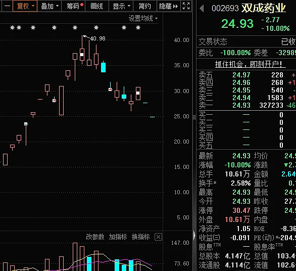 A股震荡回调，10只基金单日跌超4%