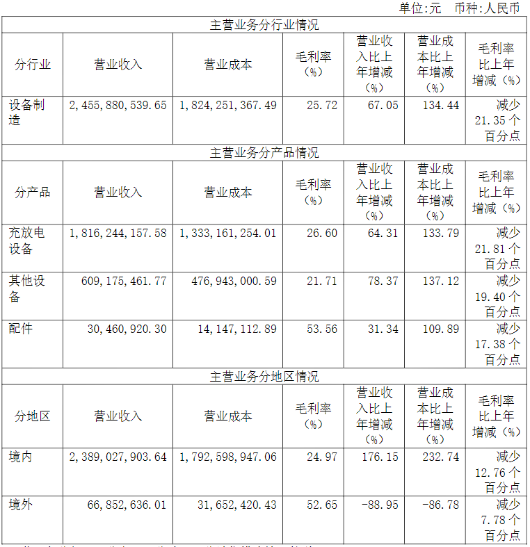 杭可科技：今年以来海外客户新签订单同比有所增长