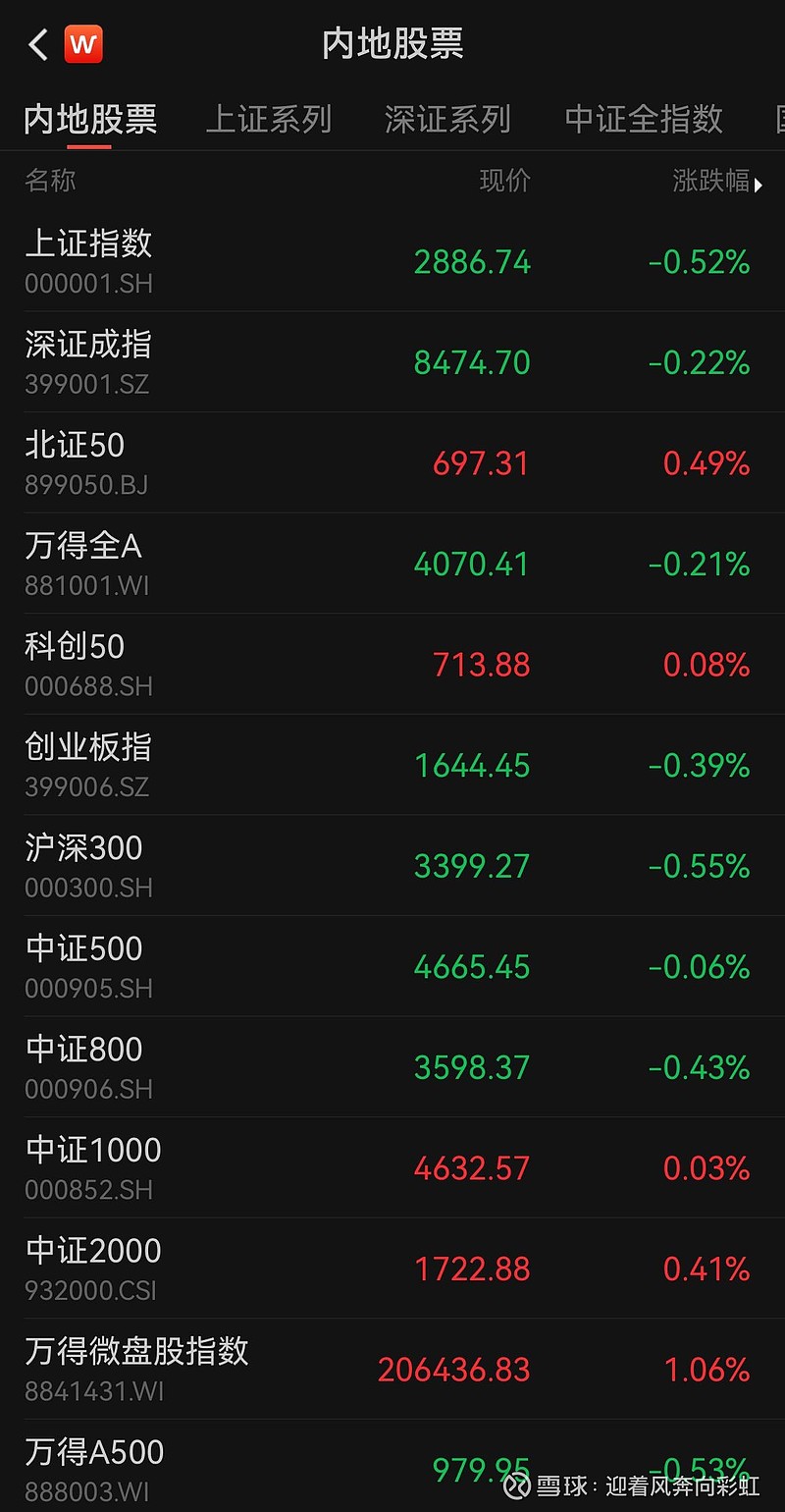 中证转债指数收盘下跌0.43%