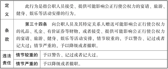 多次宴请公职人员，南通爱尔眼科医院CEO被撤销政协委员身份