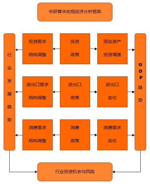 中外黄金价差修复 分析框架生变 投资逻辑变了吗？