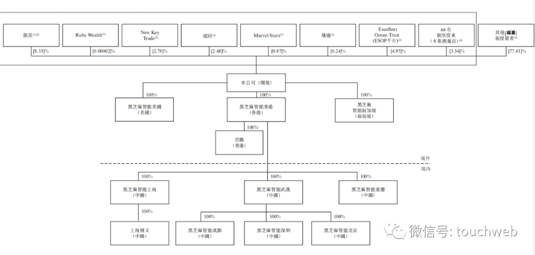 吉利控股集团就管理层调整情况作说明