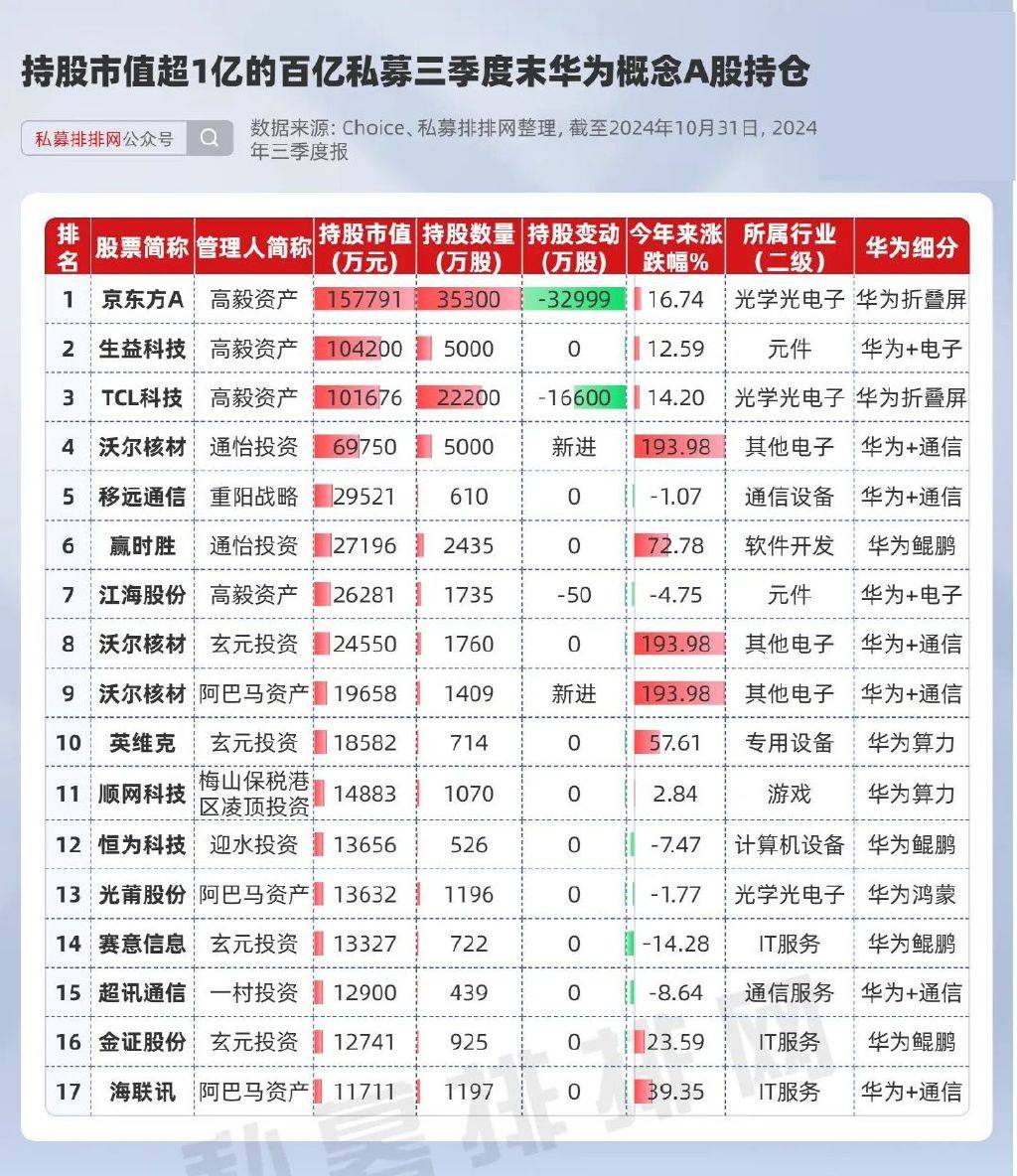 数据复盘丨化妆品、合成生物等概念走强 29股获主力资金净流入超亿元