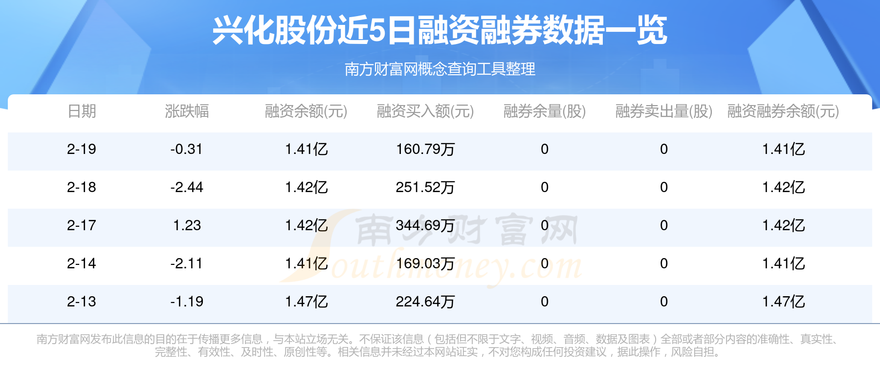 数据复盘丨化妆品、合成生物等概念走强 29股获主力资金净流入超亿元