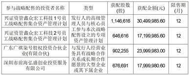 宏工科技龙虎榜数据（5月15日）