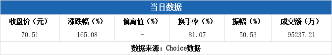 宏工科技龙虎榜数据（5月15日）