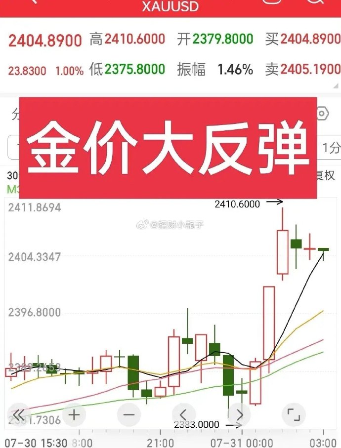 深夜，金价大反弹！后市机会如何？