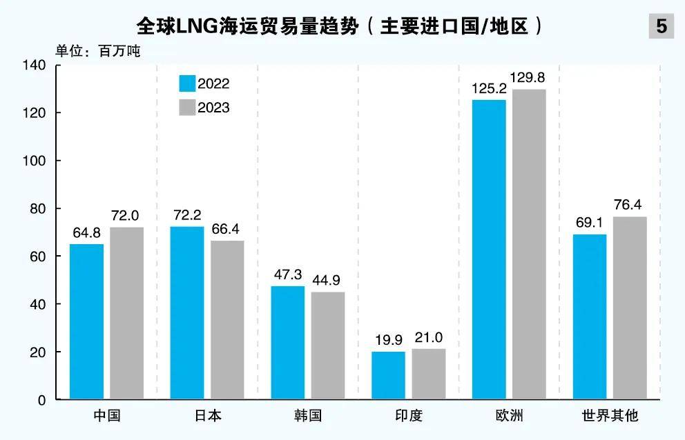 业内预计海运价格上涨已是必然 中国出口美国发货量或在6月底迎来高峰