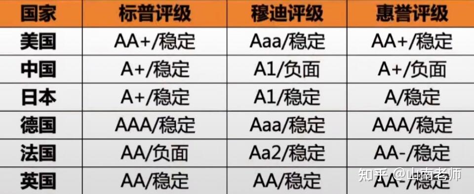 穆迪维持智利A2信用评级