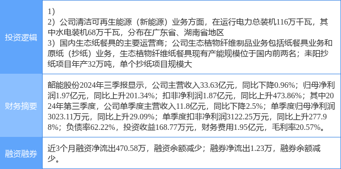 今日71只个股涨停 主要集中在汽车、化工等行业