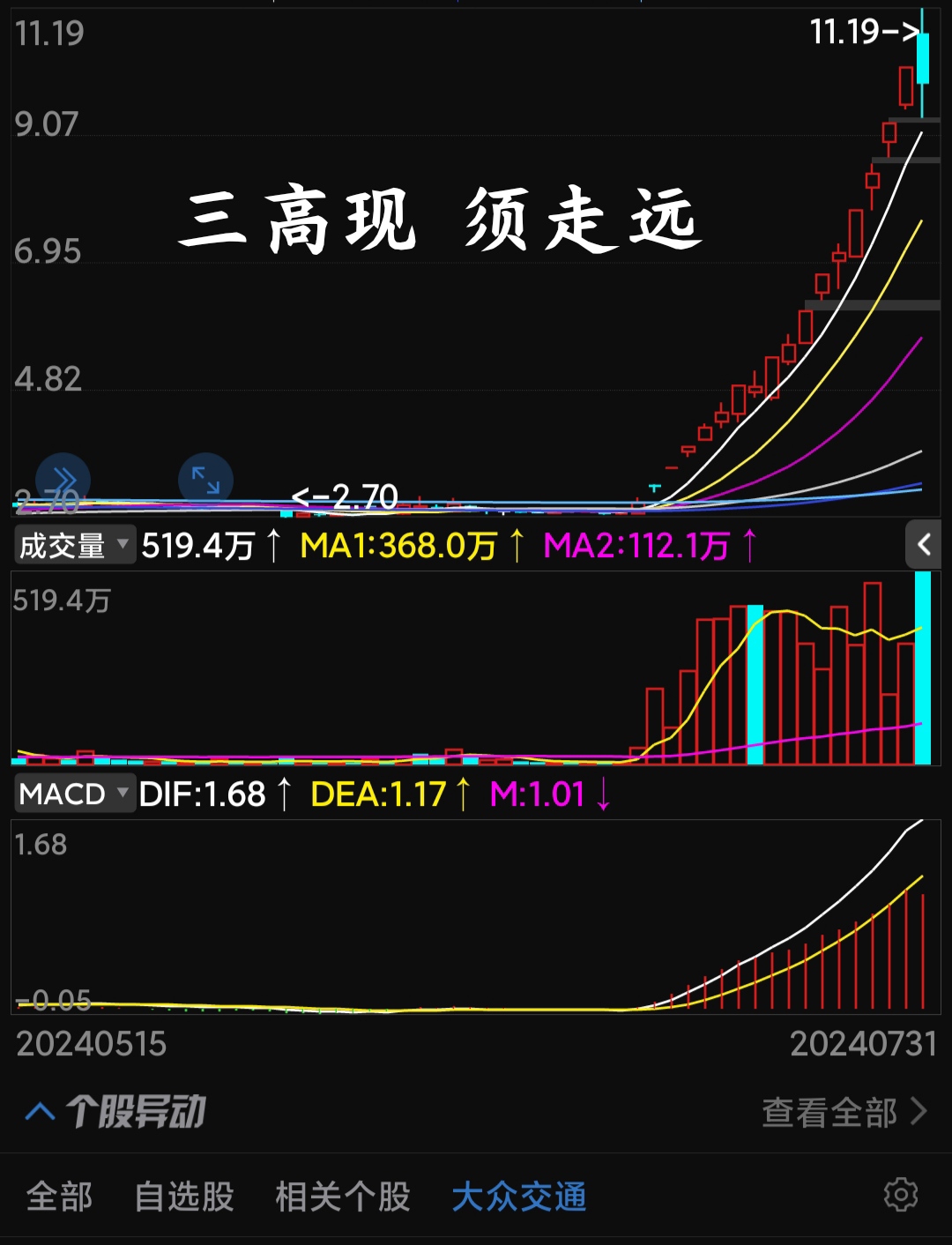 南京港连收4个涨停板