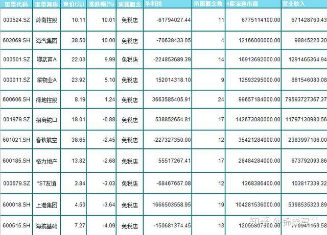 岭南控股：拟与中免集团等共同投资设立广州市市内免税店