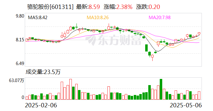南方精工：5月16日召开董事会会议