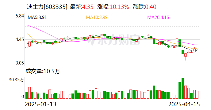 普利退龙虎榜：营业部净买入11.58万元