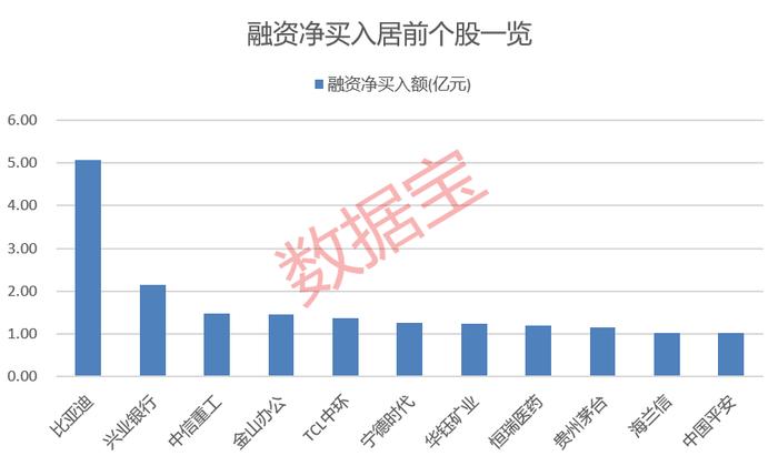 5月15日19股获杠杆资金加仓超5000万元