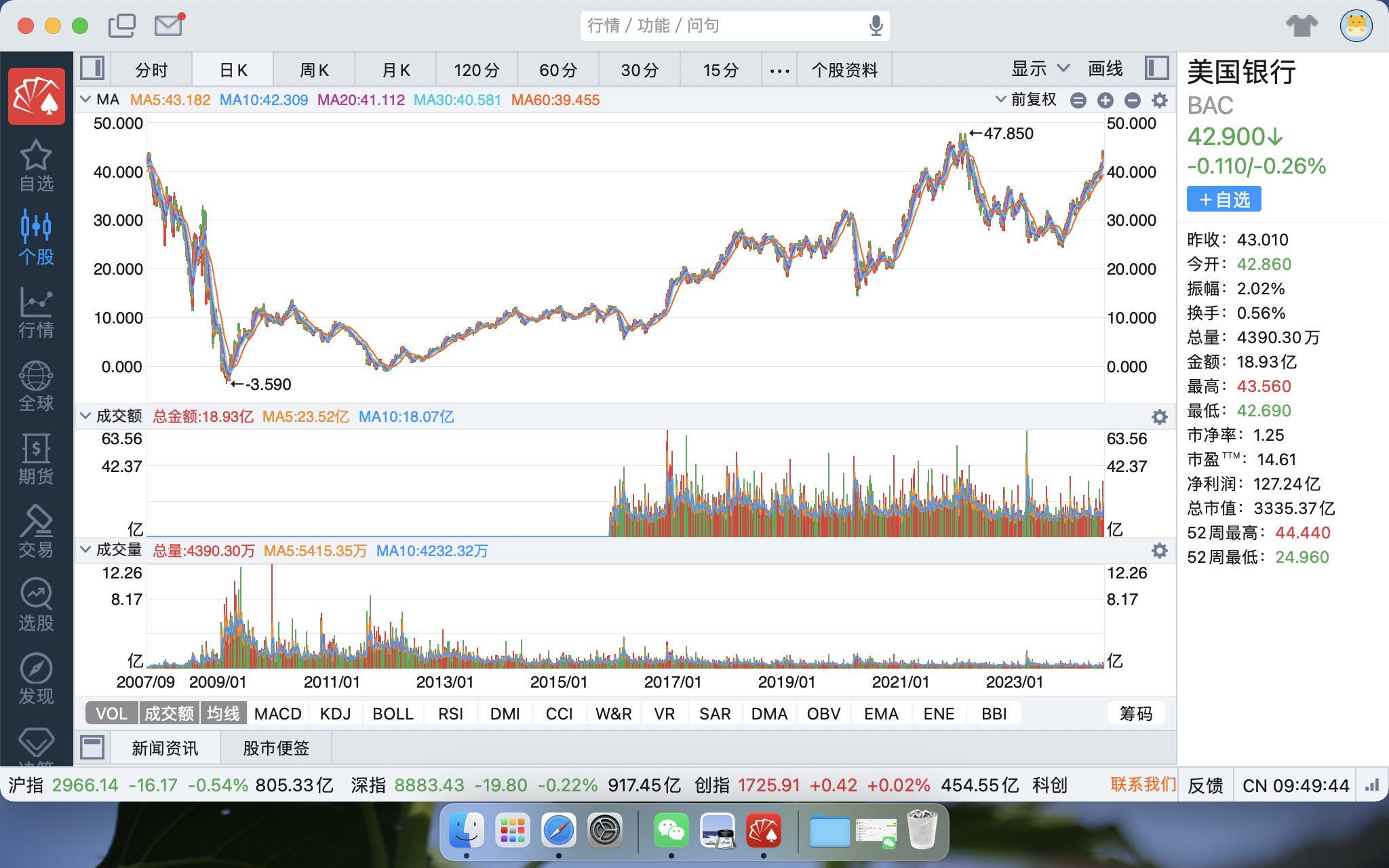 巴菲特一季度大笔卖出银行股 对苹果公司持仓未变