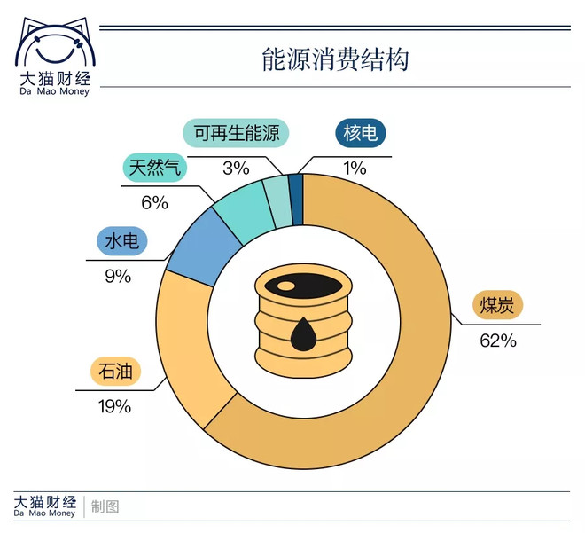 加纳连续5年未吸引到石油行业投资