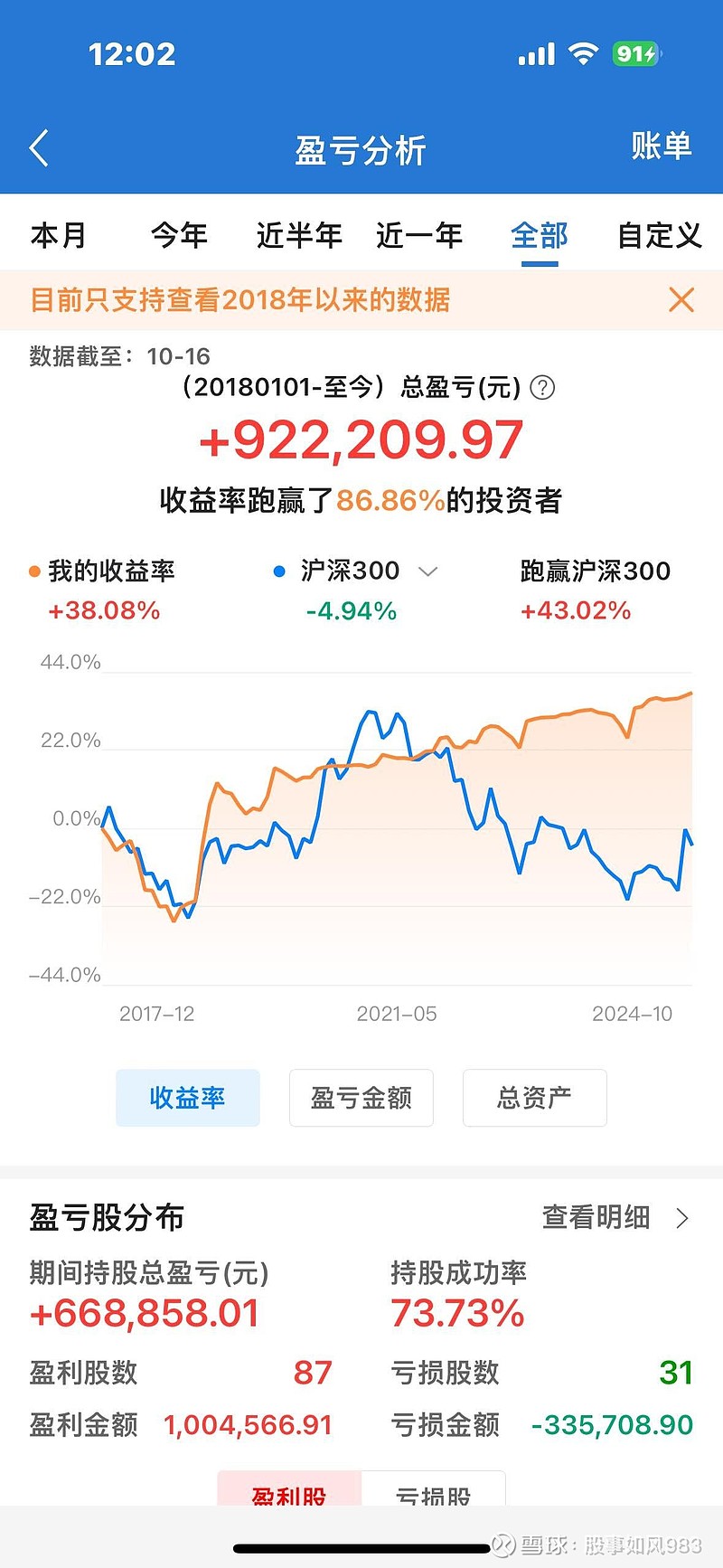 *ST傲农：撤销退市风险警示及其他风险警示 股票停牌一天