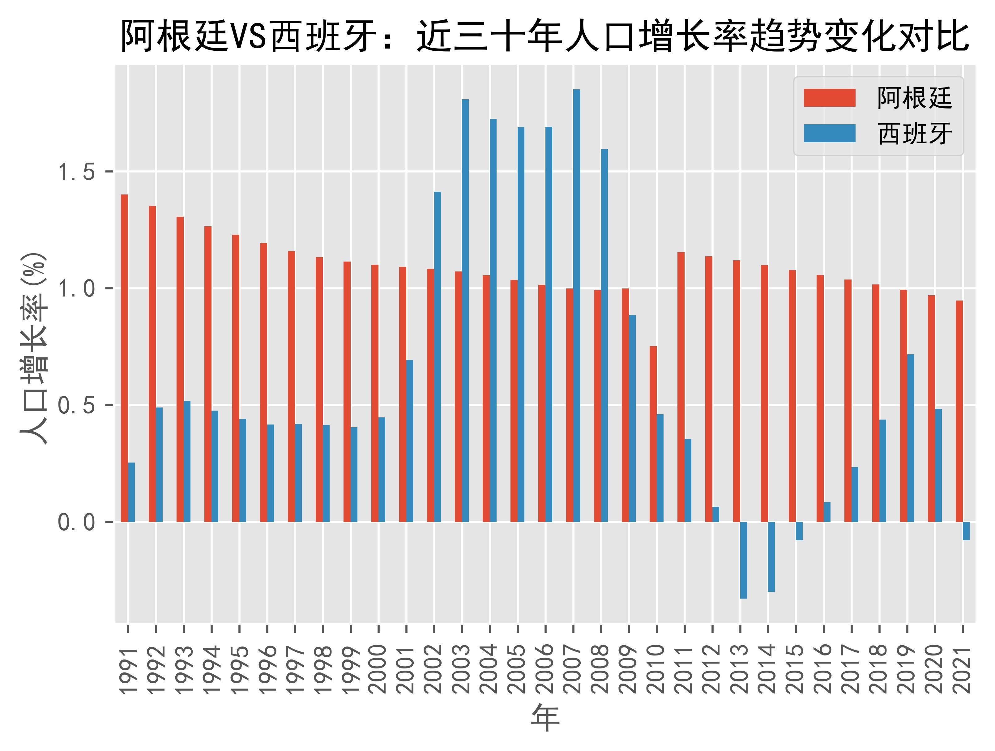 世银预计阿根廷2025年经济增速将领跑拉美